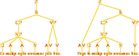 two syntactic trees of the expanded example sentences